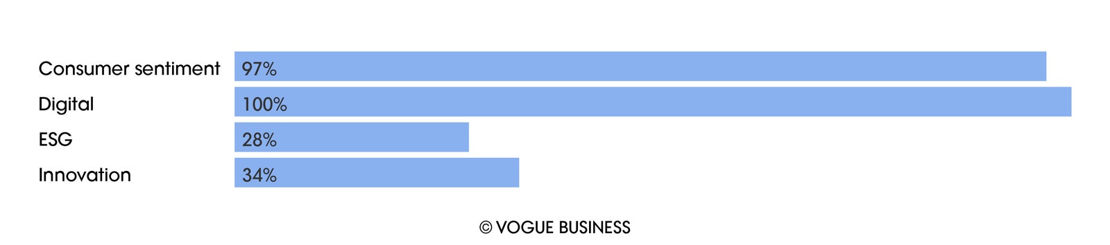 Image may contain Chart