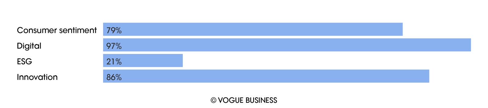 The Vogue Business Beauty Index The Ordinary La RochePosay and Cerave top the leaderboard